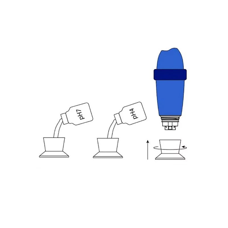Blue Connect Kalibreringskit – artikel 1077