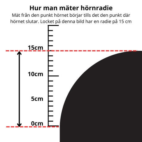 Mätguide för hörnradie på spalock. Bildens 15 cm är bara ett exempel.